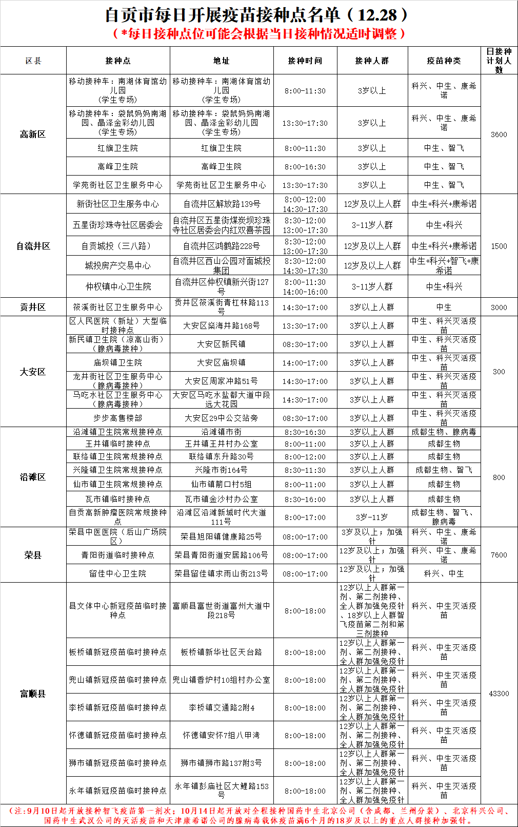 12月28日，自贡开放34个新冠病毒疫苗接种点——-1.png