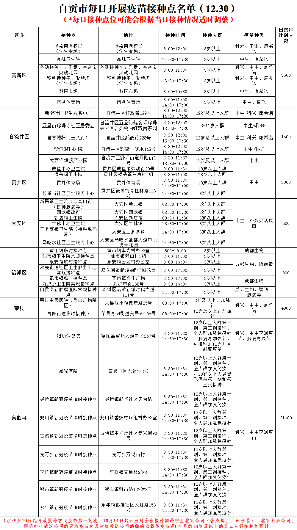 12月30日，自贡开放39个新冠病毒疫苗接种点——-1.png