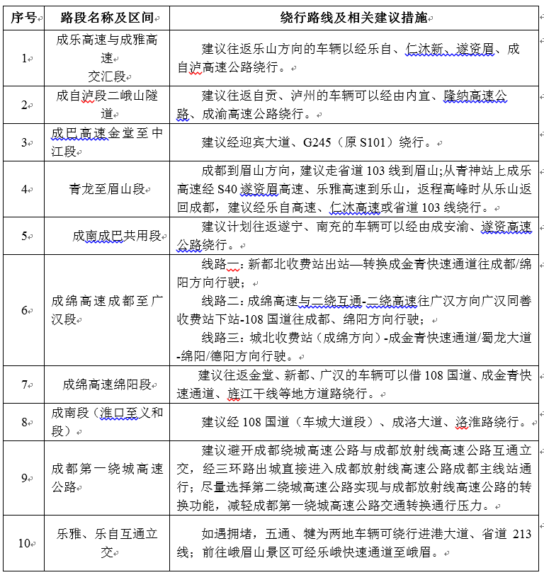 元旦高速公路主要拥堵易发路段看过来 四川交警发布元旦假期“两公布一提示”-1.png
