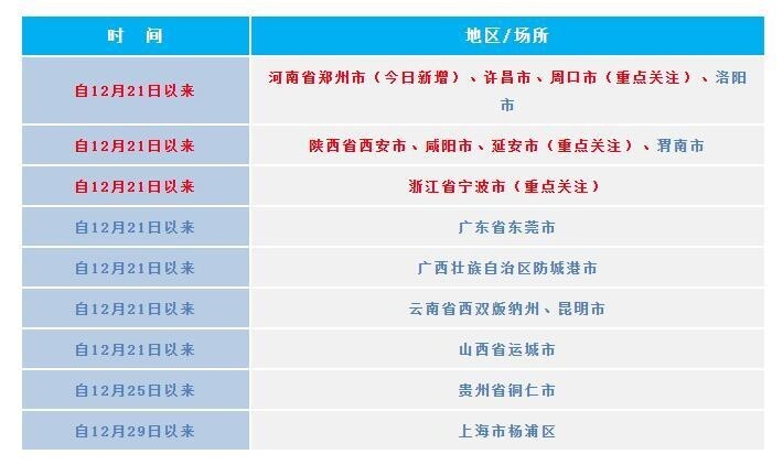 四川疾控：所有人员来（返）川后，尽快做一次核酸检测-1.jpg