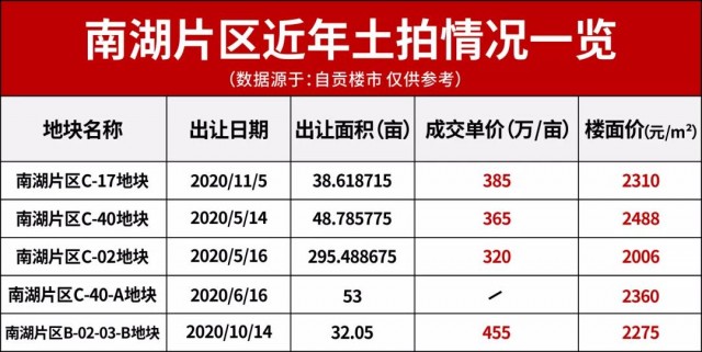 抢占稀缺南湖席位，醇熟配套无需等待！-4.jpg