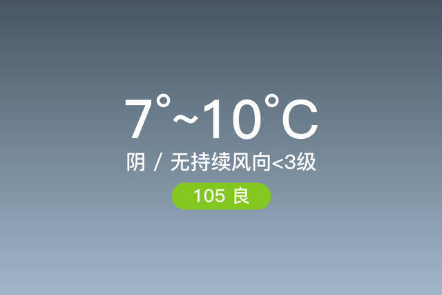 「自贡自流井」1/7，阴，7~10℃，无持续风向<3级，空气质量良-1.jpg