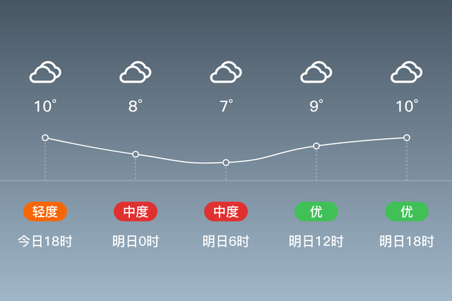 「自贡」明日（1/8），阴，7~11℃，无持续风向<3级，空气质量良-1.jpg