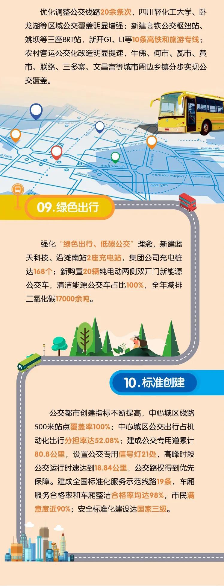 「红色引擎温暖盐都」自贡公交2021年公益清单-1.jpeg