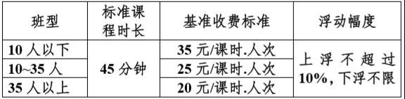 定了！四川多地学科类校外培训收费标准出炉-4.jpg