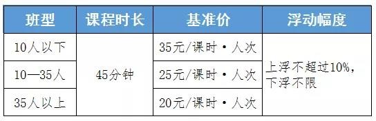 定了！四川多地学科类校外培训收费标准出炉-2.jpg