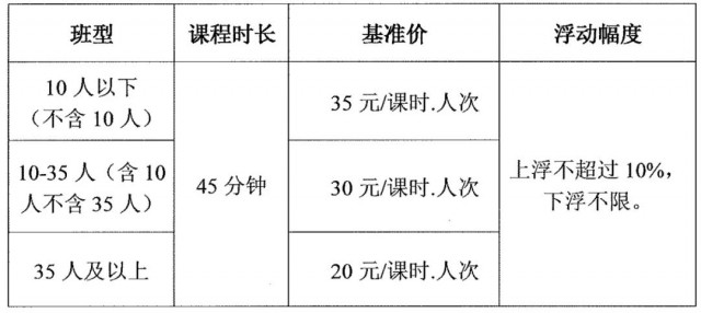 定了！四川多地学科类校外培训收费标准出炉-6.jpg
