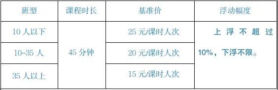 定了！四川多地学科类校外培训收费标准出炉-3.jpg