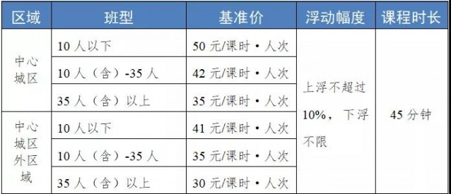 定了！四川多地学科类校外培训收费标准出炉-1.jpg