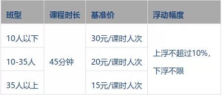 定了！四川多地学科类校外培训收费标准出炉-5.jpg