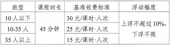 定了！四川多地学科类校外培训收费标准出炉-7.jpg