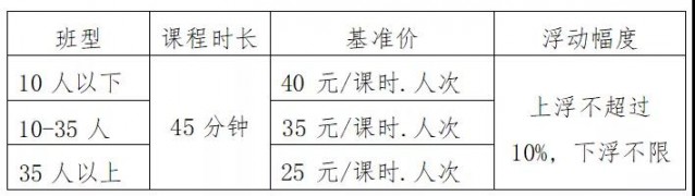 定了！四川多地学科类校外培训收费标准出炉-10.jpg
