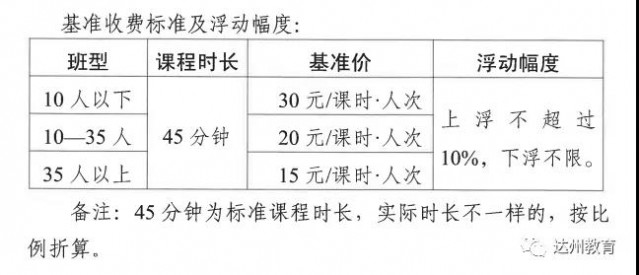 定了！四川多地学科类校外培训收费标准出炉-8.jpg