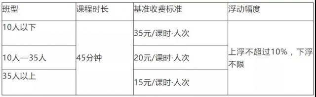定了！四川多地学科类校外培训收费标准出炉-9.jpg