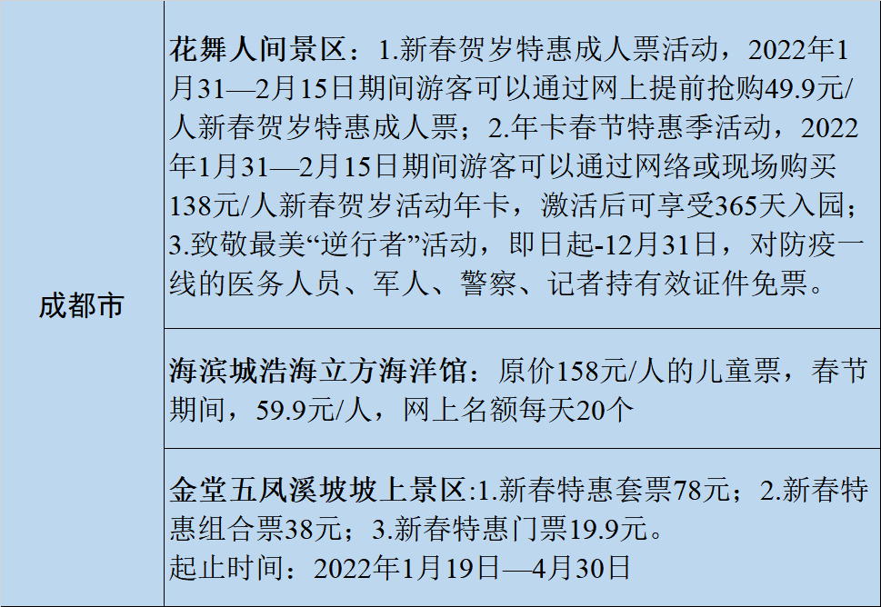 过年安排！四川21市州最全景区优惠攻略来了-6.png