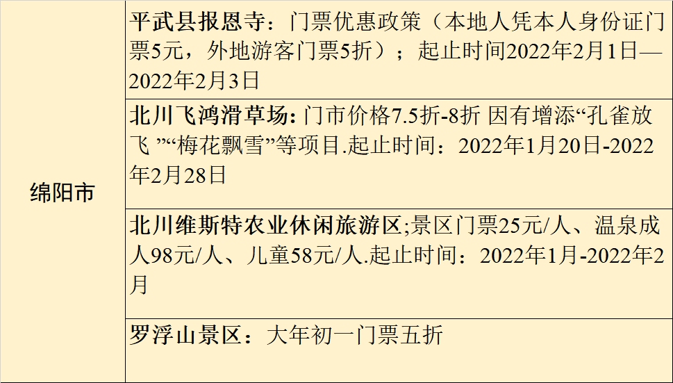 过年安排！四川21市州最全景区优惠攻略来了-14.png