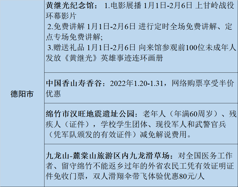 过年安排！四川21市州最全景区优惠攻略来了-13.png