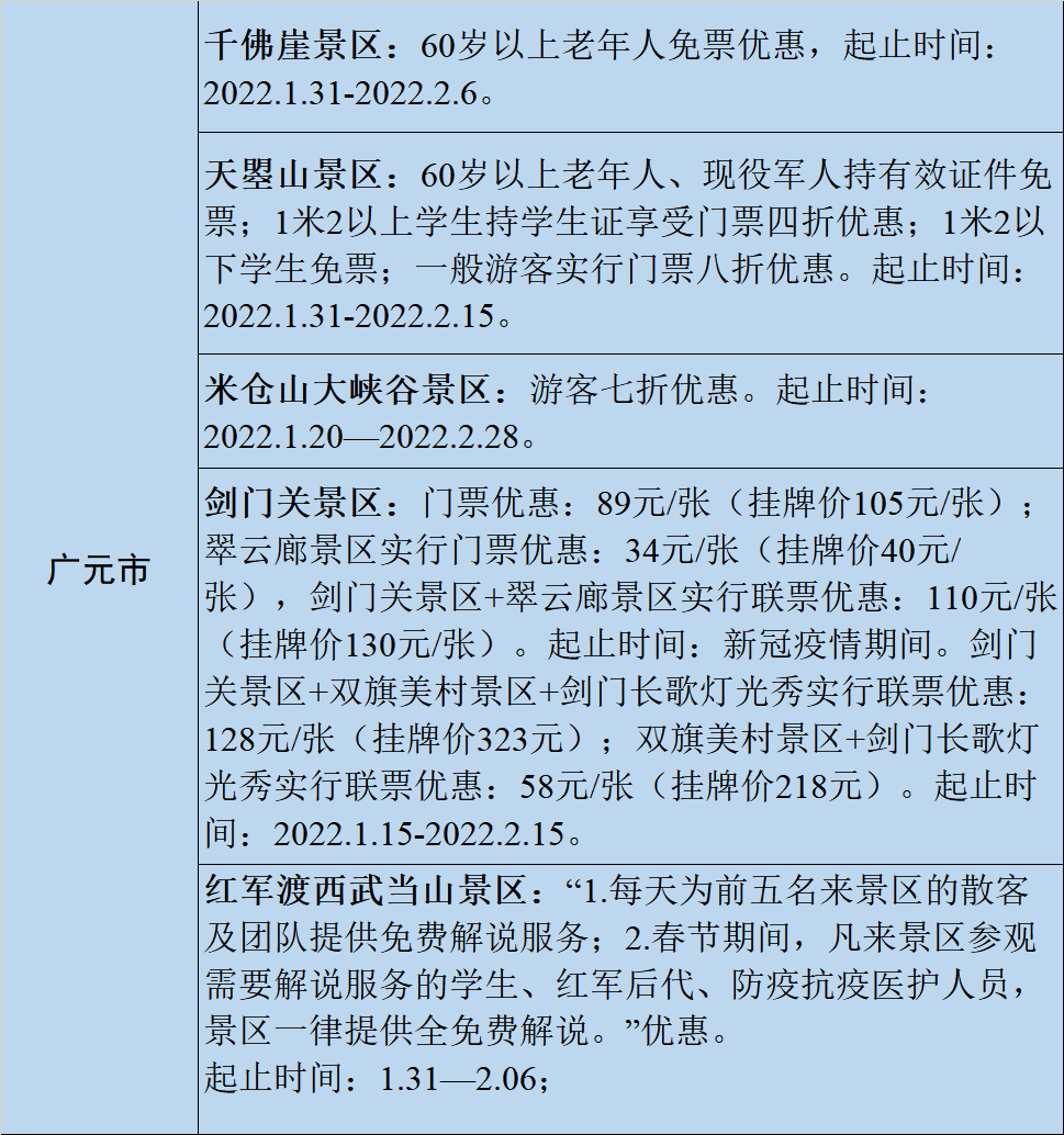 过年安排！四川21市州最全景区优惠攻略来了-15.png