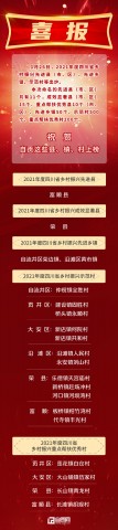 喜报！自贡这些县、镇、村上榜2021年度四川省乡村振兴“样板”-1.jpg