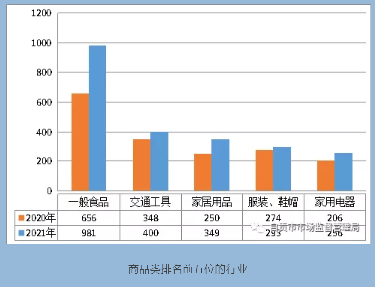 接收来电3万余件 2021年自贡市12315投诉举报分析报告出炉-3.png
