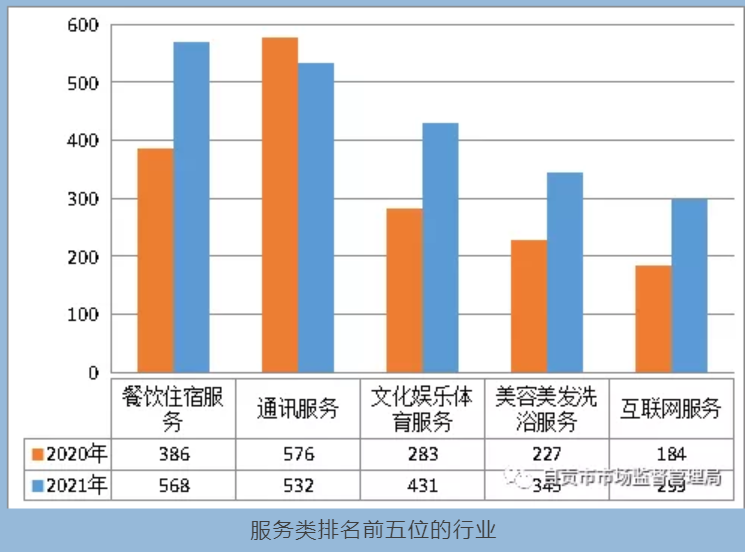 接收来电3万余件 2021年自贡市12315投诉举报分析报告出炉-4.png