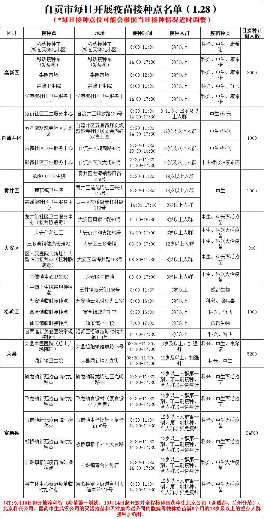 1月28日，自贡开放30个新冠病毒疫苗接种点——-1.png