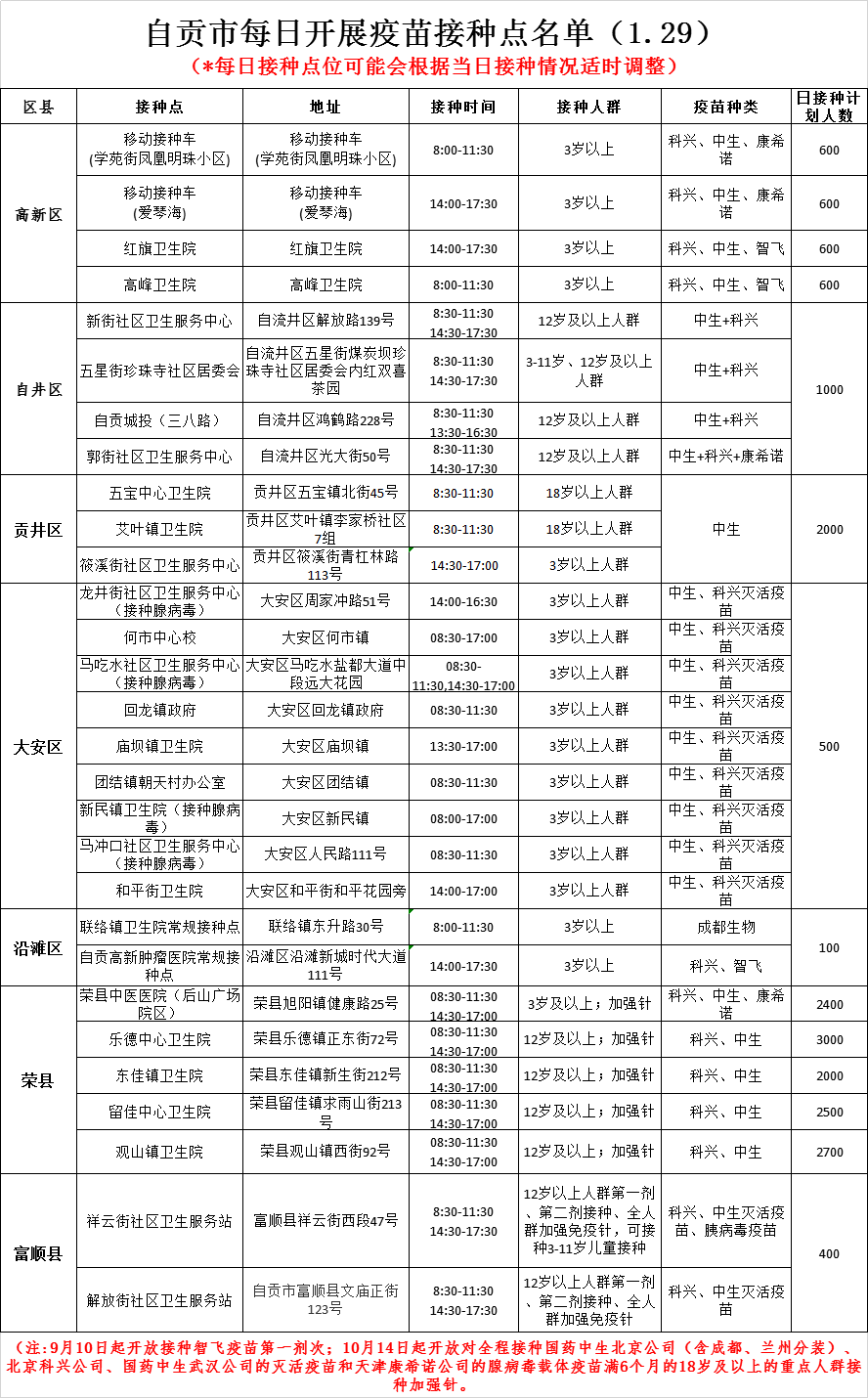 1月29日，自贡开放29个新冠病毒疫苗接种点——-1.png