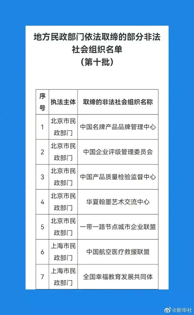 民政部取缔19家非法社会组织-1.jpg