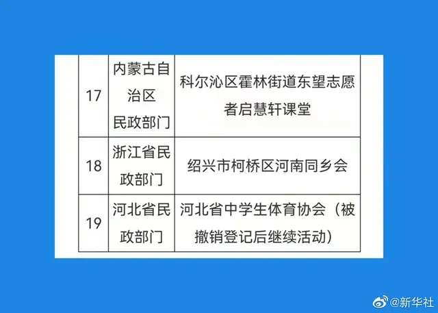 民政部取缔19家非法社会组织-3.jpg