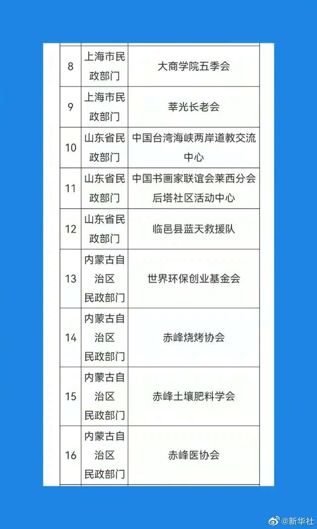 民政部取缔19家非法社会组织-2.jpg