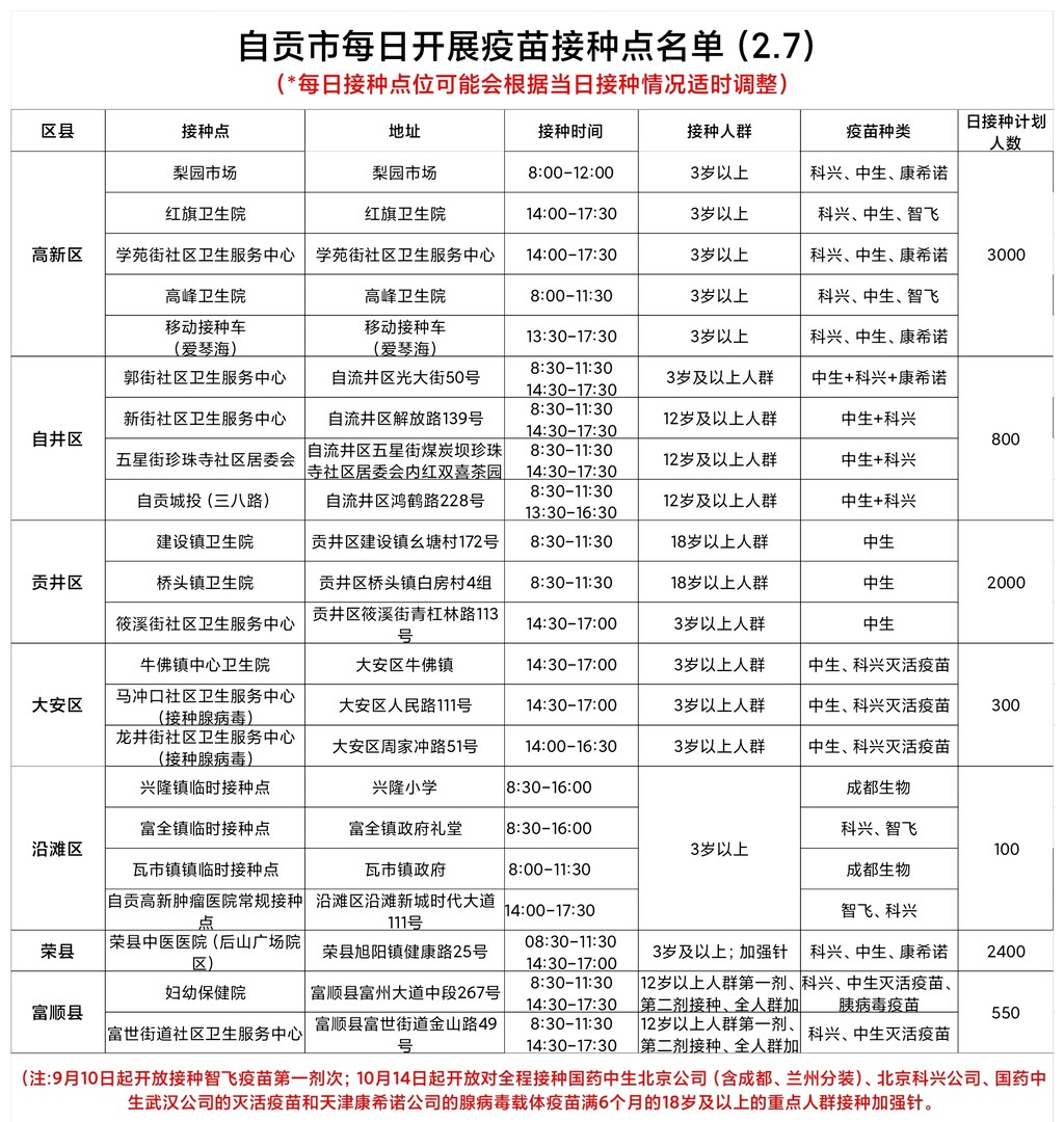 2月7日，自贡开放22个新冠病毒疫苗接种点——-1.jpg