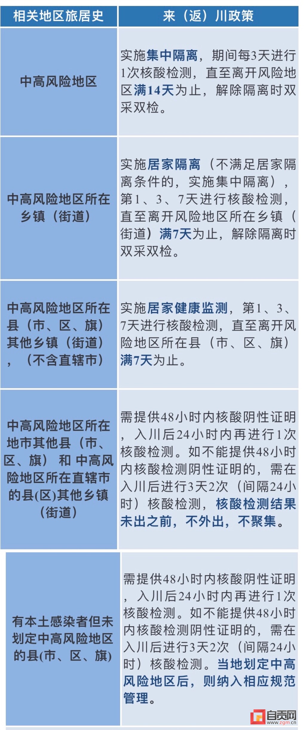 四川疾控：春节长假将结束，这些人群返岗需提供核酸阴性证明-2.jpg