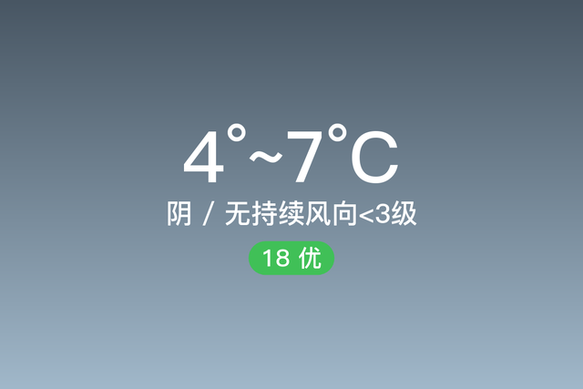 「自贡天气预报」2/7，阴，4~7℃，无持续风向<3级，空气质量优-1.jpg