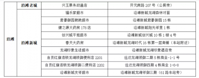 收藏！自贡79个公交IC卡充值网点地址汇总-4.jpg