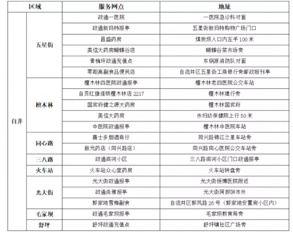 收藏！自贡79个公交IC卡充值网点地址汇总-2.jpg
