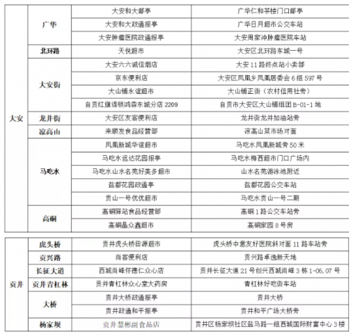 收藏！自贡79个公交IC卡充值网点地址汇总-3.jpg