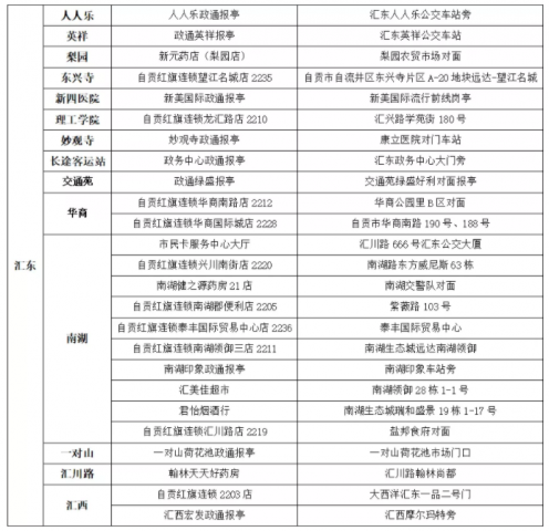 收藏！自贡79个公交IC卡充值网点地址汇总-5.jpg