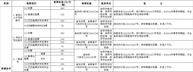 关注！自贡市公办中小学教育收费项目标准公布-2.jpg