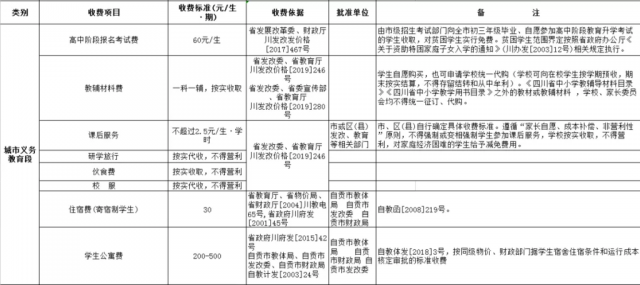 关注！自贡市公办中小学教育收费项目标准公布-1.jpg