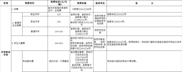 关注！自贡市公办中小学教育收费项目标准公布-3.jpg