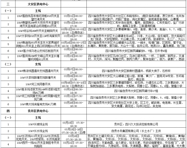 国网自贡供电公司2022年03月份配网设备检修停电计划-2.jpg