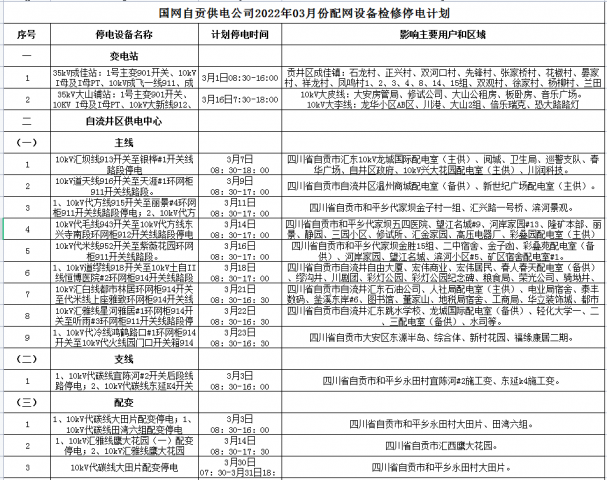 国网自贡供电公司2022年03月份配网设备检修停电计划-1.jpg
