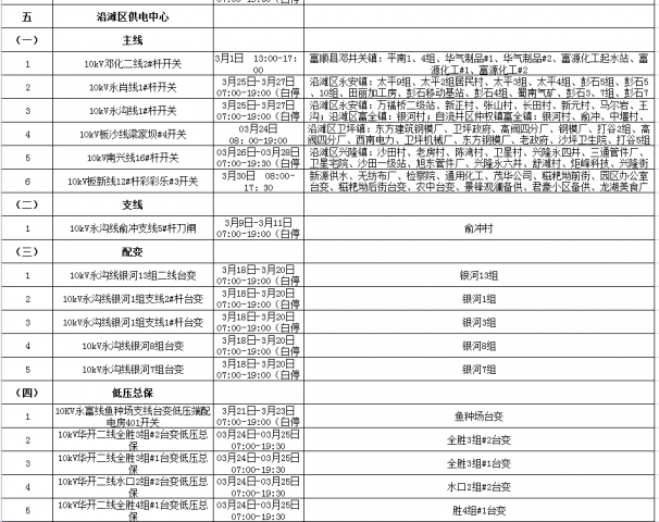 国网自贡供电公司2022年03月份配网设备检修停电计划-4.jpg