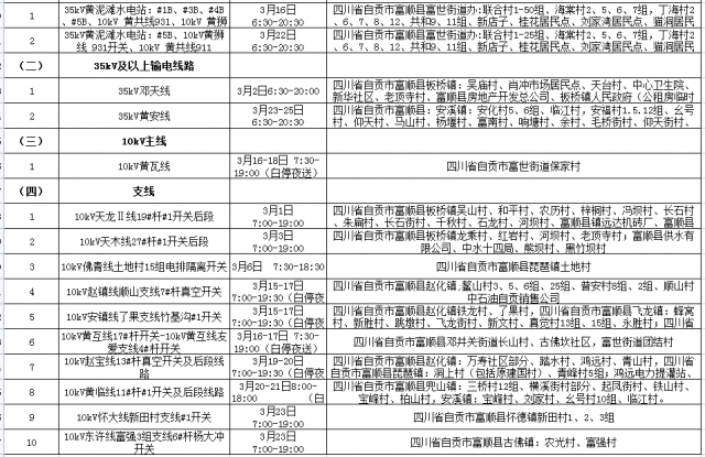 国网自贡供电公司2022年03月份配网设备检修停电计划-6.jpg