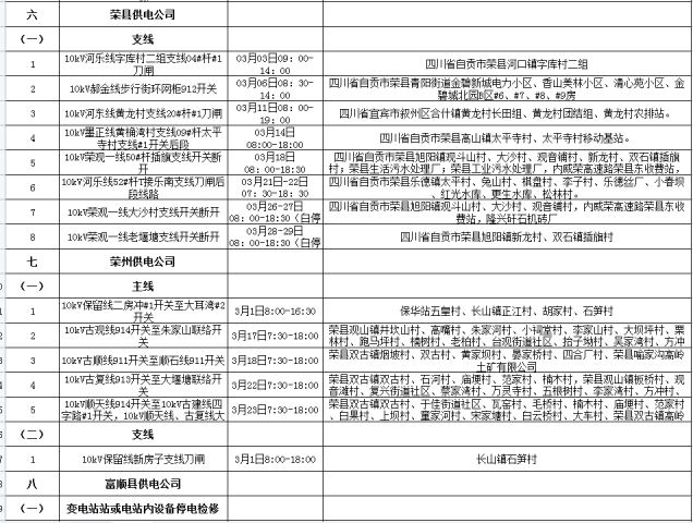 国网自贡供电公司2022年03月份配网设备检修停电计划-5.jpg