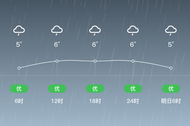 「自贡自流井」2/20，小雨，5~7℃，无持续风向<3级，空气质量优-2.jpg