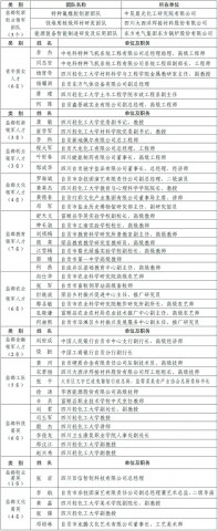 2021年“盐都百千万英才计划”拟入选对象公示-2.jpg