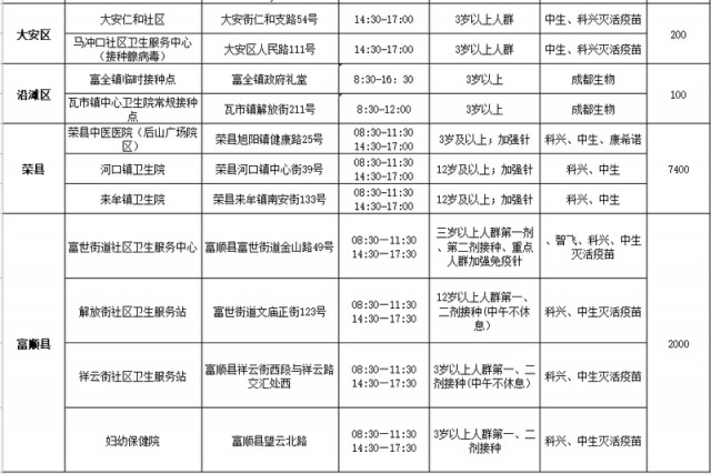 自贡开放23个新冠病毒疫苗接种点-1.jpg