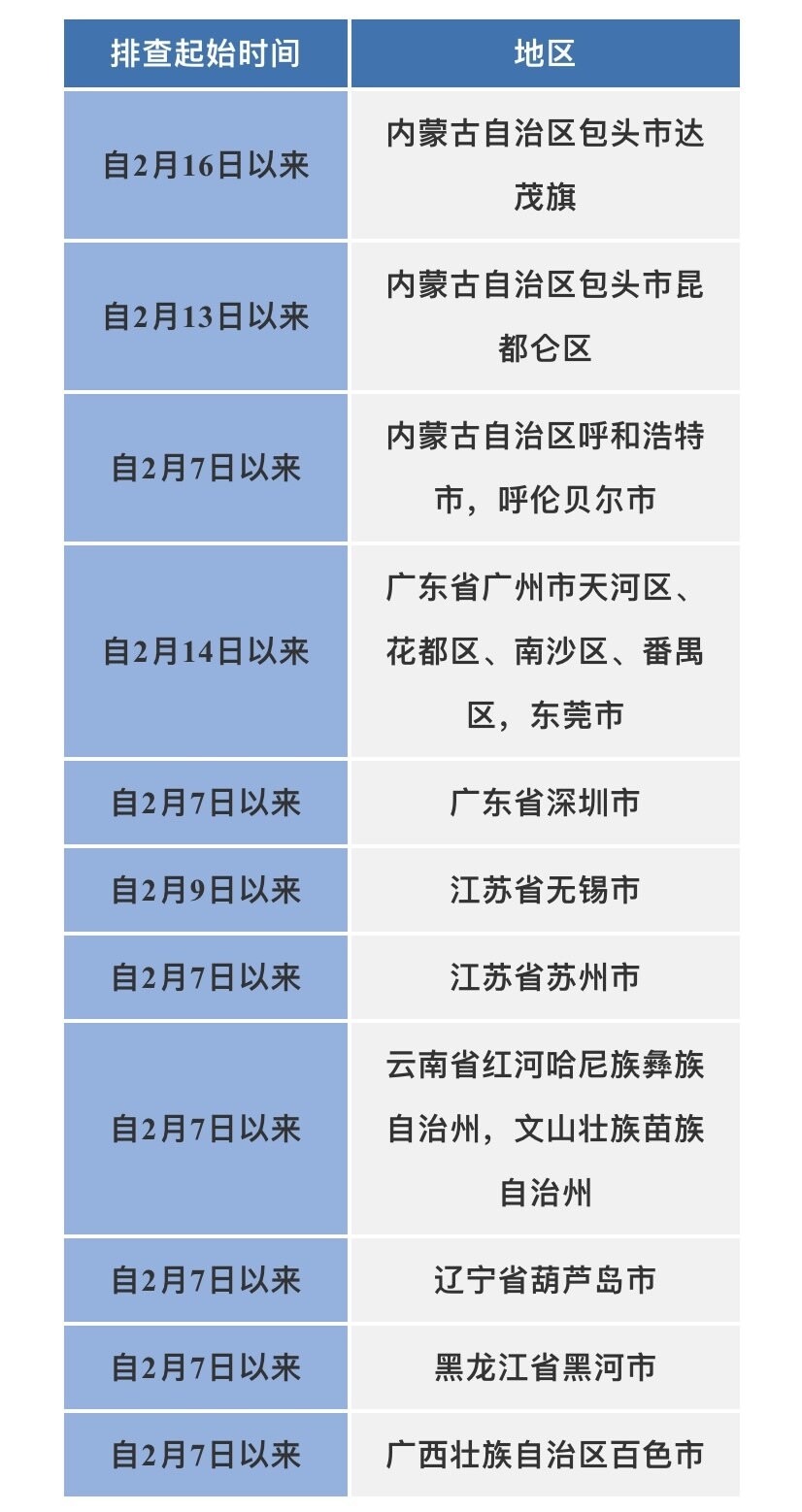 四川疾控：员工不带病上班 从严管控大型会议、活动、论坛、演出等聚集性活动-1.jpg