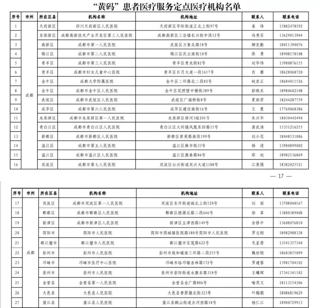 四川疾控：员工不带病上班 从严管控大型会议、活动、论坛、演出等聚集性活动-4.jpg